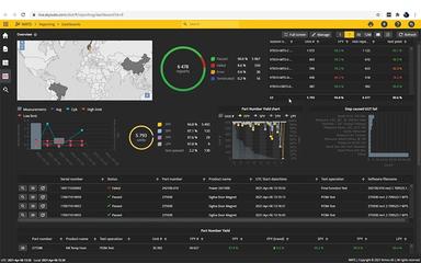 Wats Test Data Management Dashboards