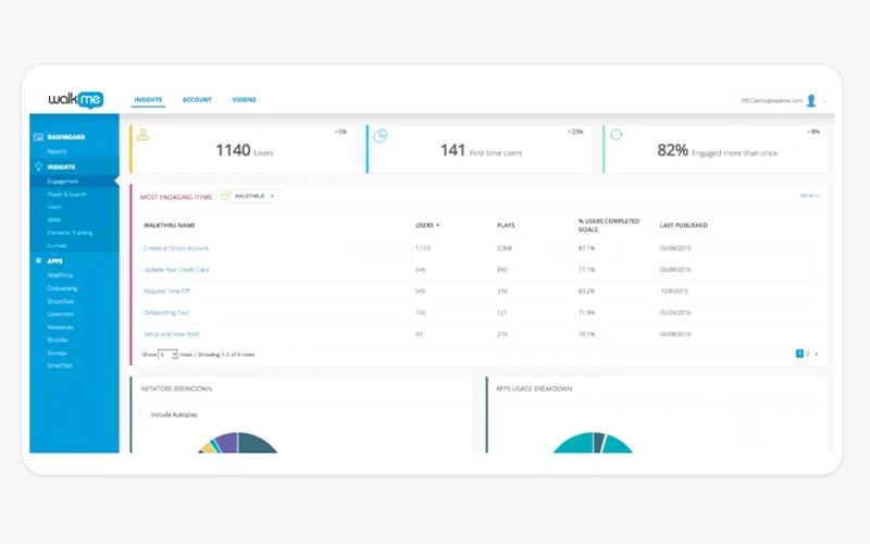 WalkMe Dashboard
