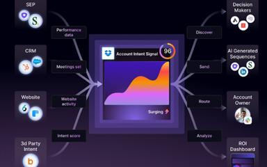 Warmly Account Intent Signal