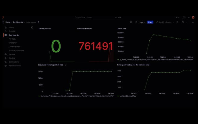 Weaviate Dashboards