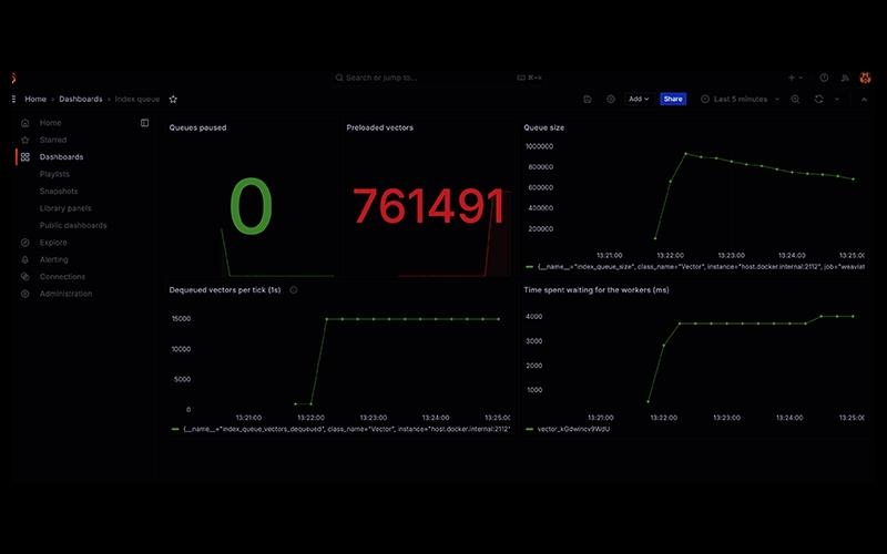 Weaviate Dashboards