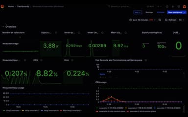 Weaviate Overview
