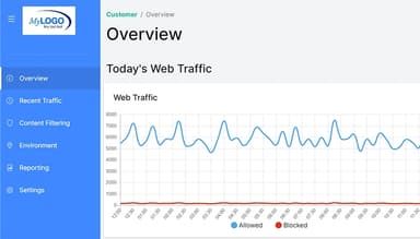 WebTitan Overview