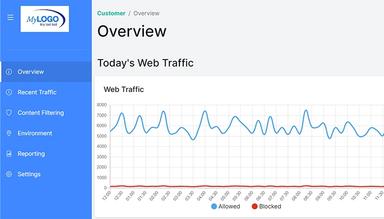 WebTitan Overview