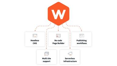 Webiny Characteristics