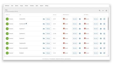 Webroot Business Endpoint Protection Site Level MSP Dashboard