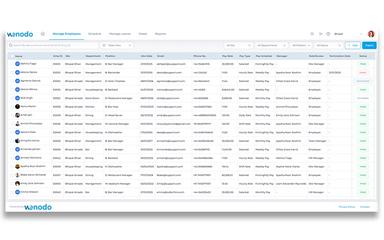 Wenodo Manage Employees