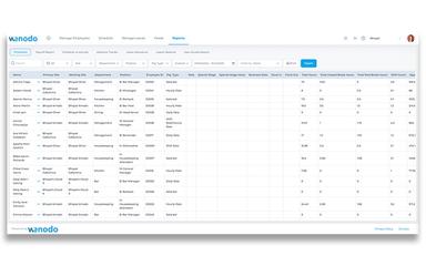 Wenodo Reports