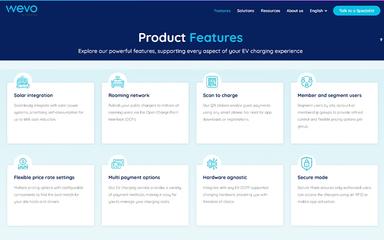 Wevo Product Features
