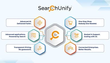What Makes SearchUnify Different