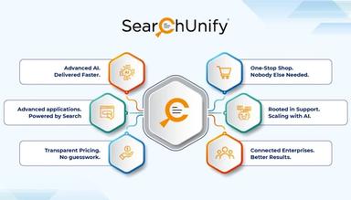 What Makes SearchUnify Different