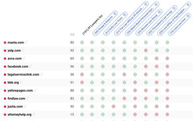 Whitespark Analyze Your Competitors Citations