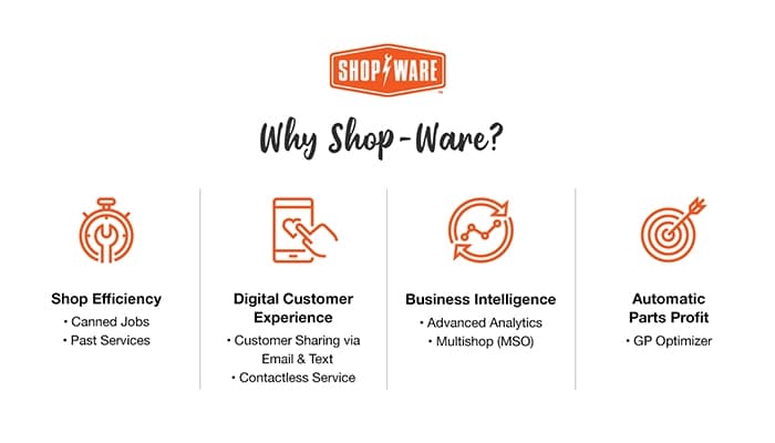 Why Shop-Ware?