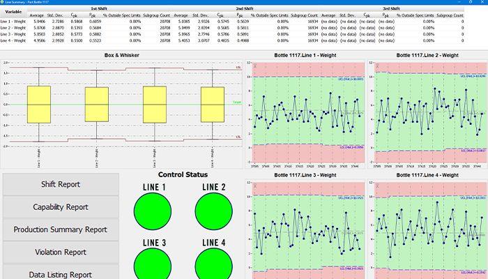WinSP Dashboards to combine production status and history anywhere