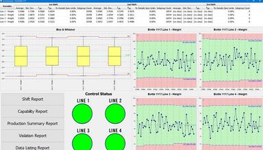WinSP Dashboards to combine production status and history anywhere