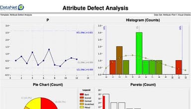 WinSPC Extensive templates and visual report builder get you professional outputs easily