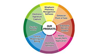 Winpharm 2
