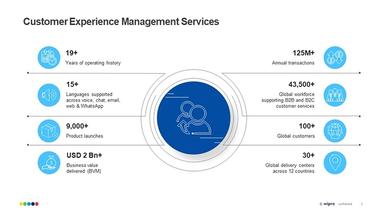 Wipro Customer Experience Management