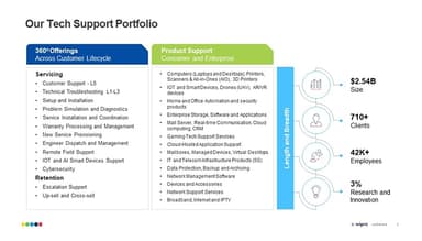 Wipro Techsupport
