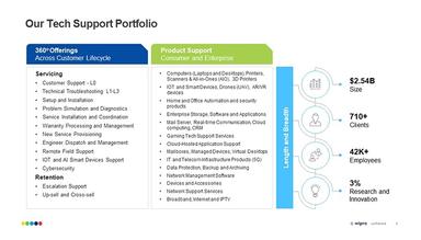 Wipro Techsupport
