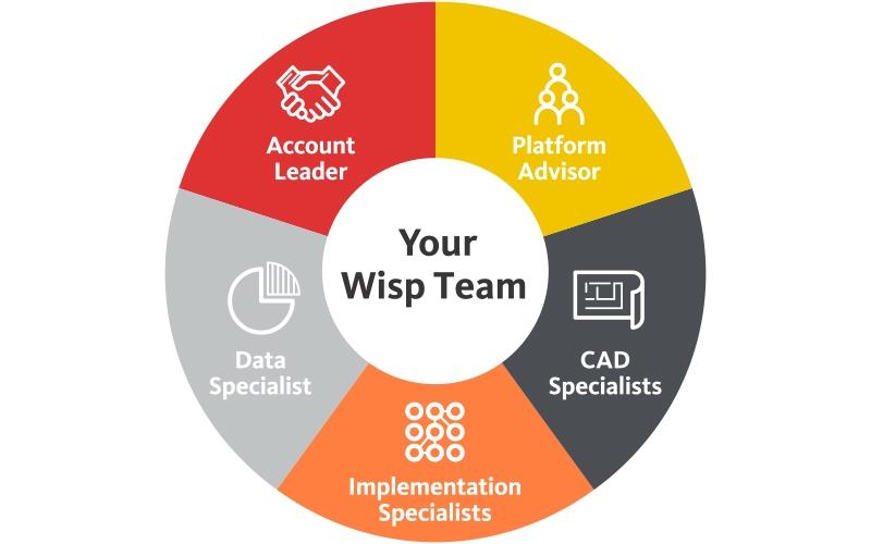 Wisp Team