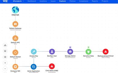Wiz DSPM Protect Your Cloud Data