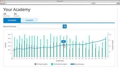 WizIQ LMS Analytics