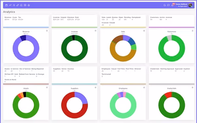 WordDash Analyitics