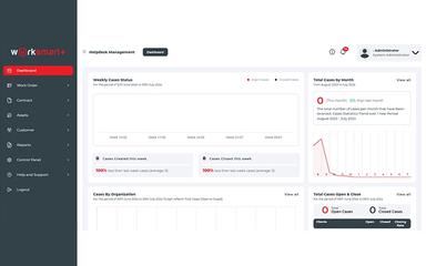 WorkSmart+ Dashboard