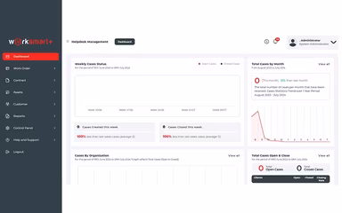 WorkSmart+ Dashboard