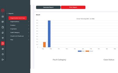 WorkSmart+ Organization Summary