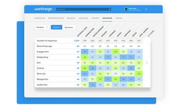 WorkTango Discover Employee Surveys and Insights