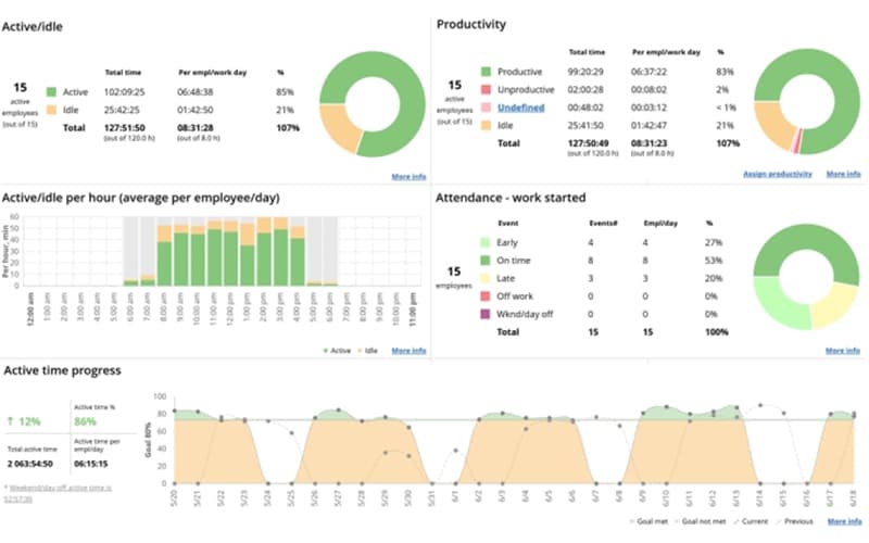 WorkTime Productivity Scale