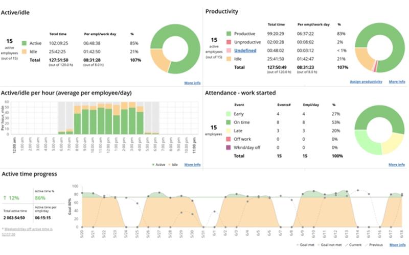 WorkTime Productivity Scale