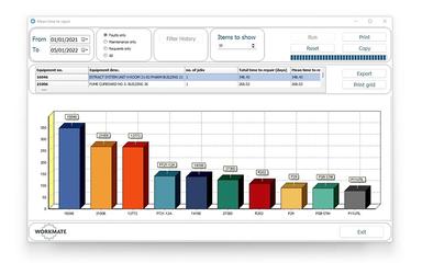 Workmate Reports Graphs