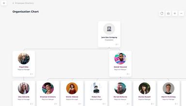 Worknice Dynamic org chart