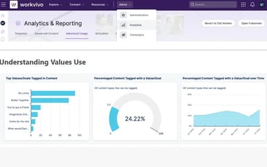 Workvivo Analytics And Reporting