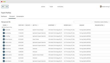 Workzoom team profiles