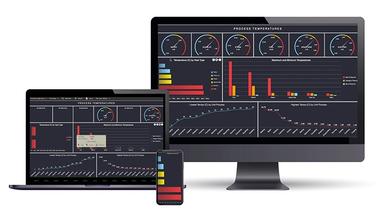 Wyn Enterprise Business Intelligence Dashboards