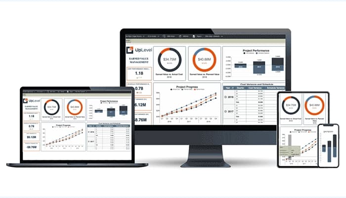 Wyn Enterprise Interactive Dashboards & BI Report