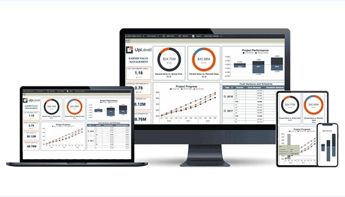Wyn Enterprise Interactive Dashboards & BI Report