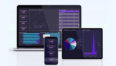 Wyn Enterprise Self service