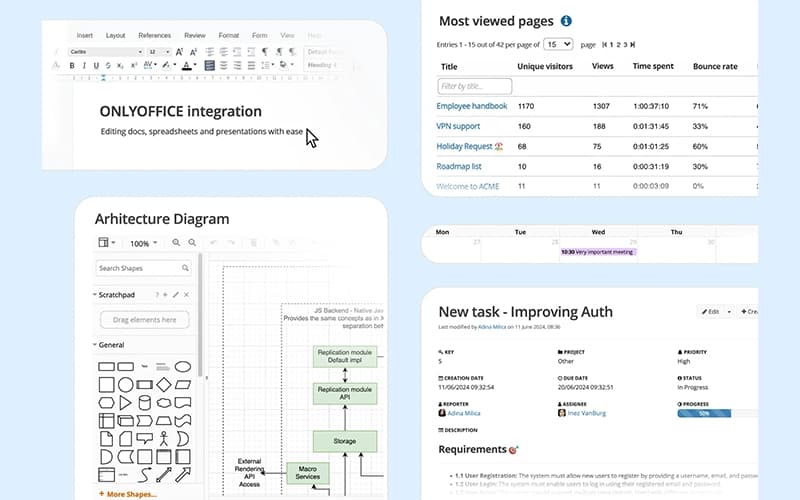 XWiki Data Analysis