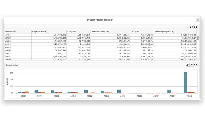 Xpedeon Project Health Monitor
