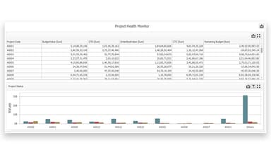 Xpedeon Project Health Monitor