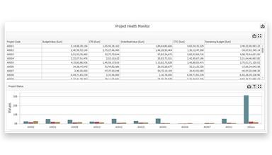 Xpedeon Project Health Monitor