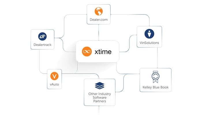 Xtime Software