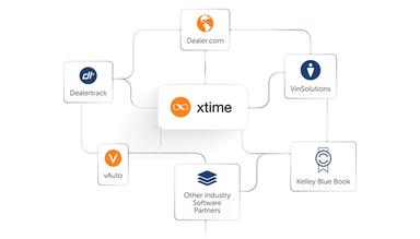 Xtime Software