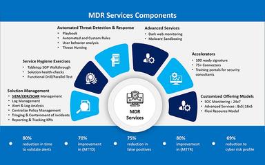 YASH Technologies Consulting Managed Response