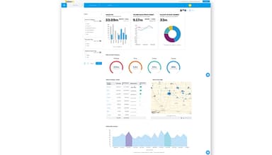 Yellowfin-BI-Sales-KPI-Dashboard